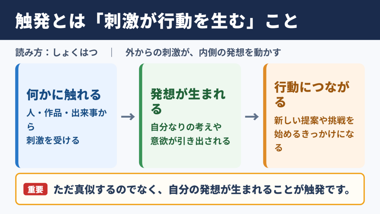 触発の意味と読み方