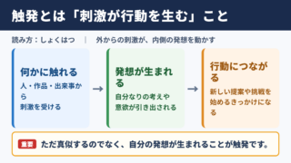 触発の意味と読み方