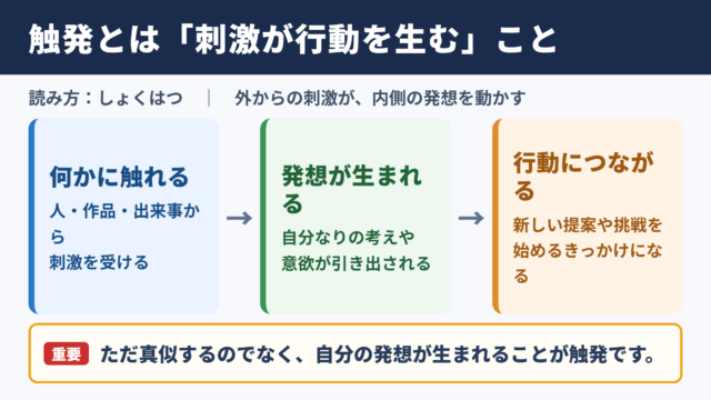 触発の意味と読み方