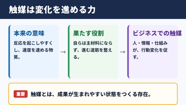 触媒の意味とビジネスでの位置づけ