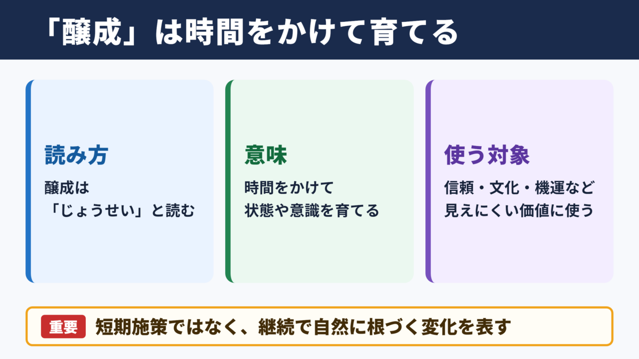 醸成の意味と読み方