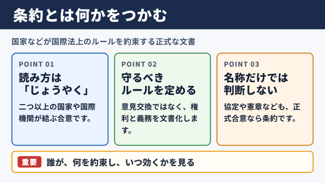 条約の意味と読み方
