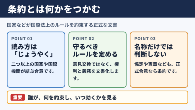 条約の意味と読み方