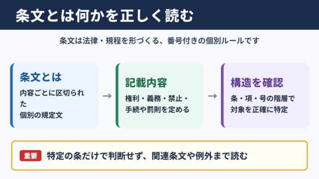 条文の意味と基本的な位置づけ