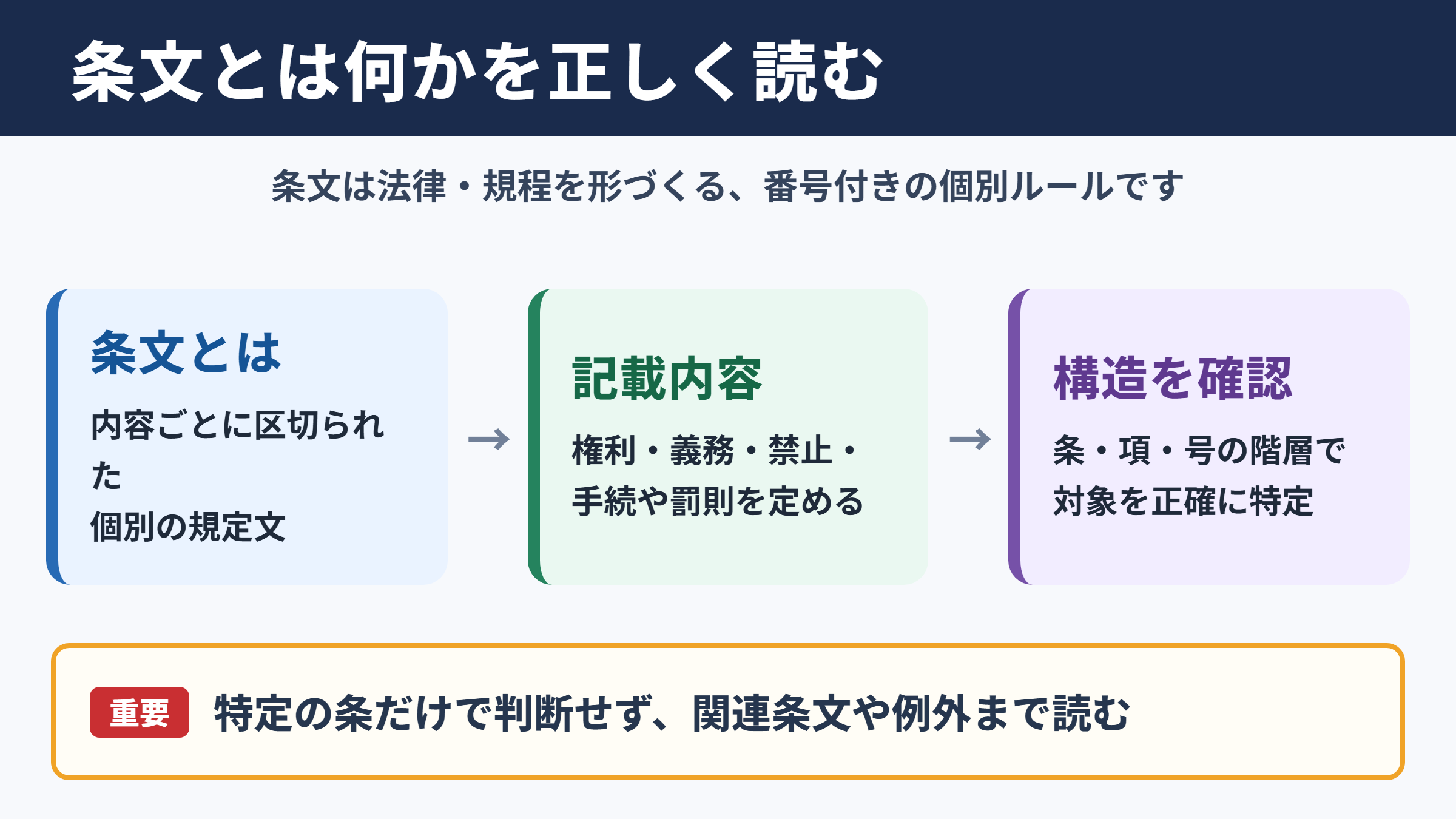 条文の意味と基本的な位置づけ