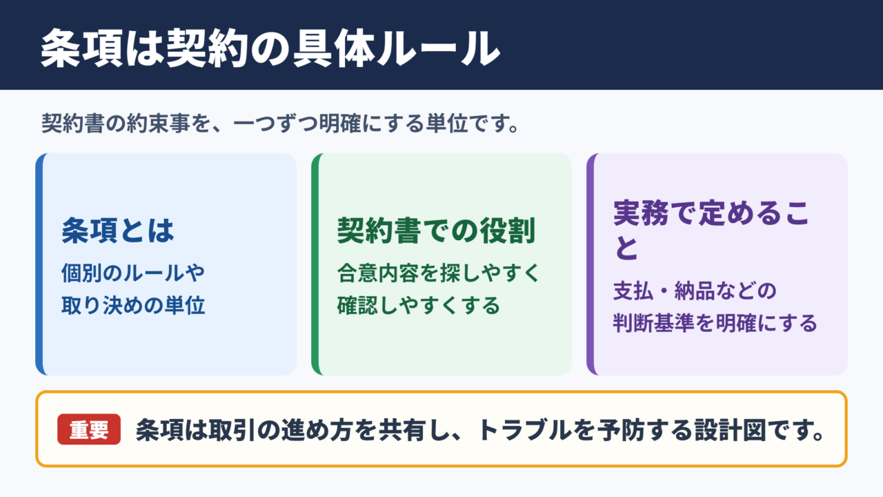 条項の意味と契約書における位置付け