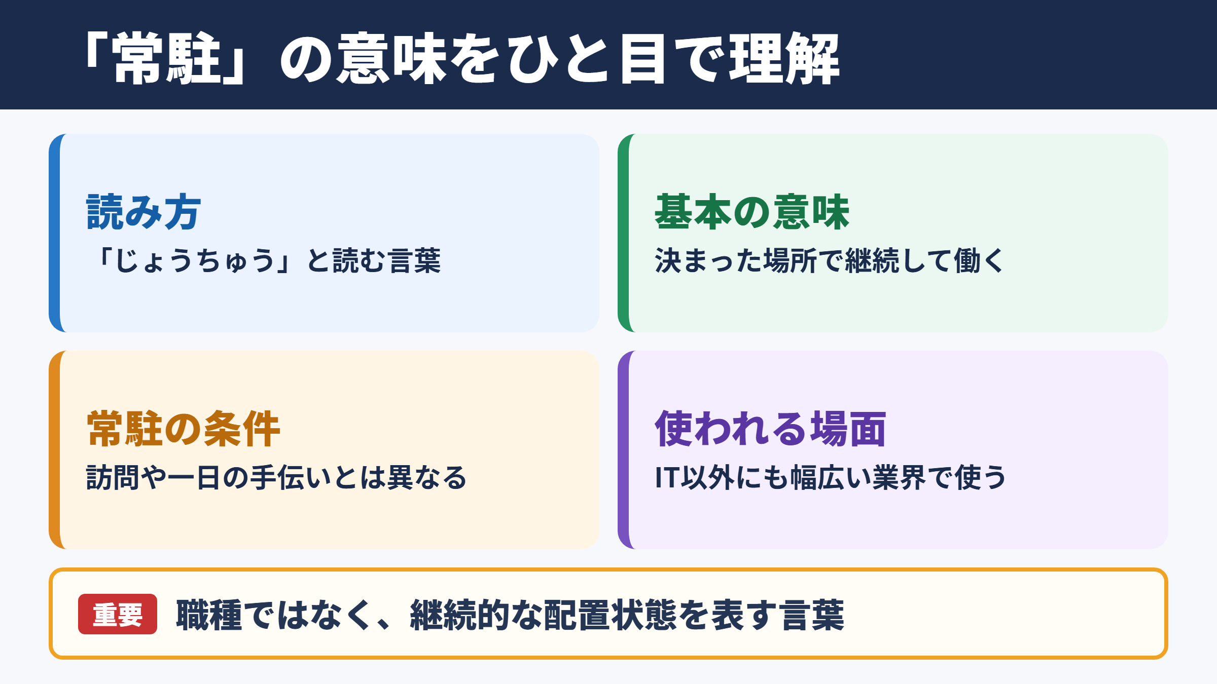 常駐の意味と読み方