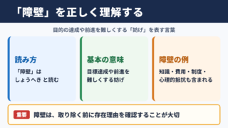 障壁の意味と読み方