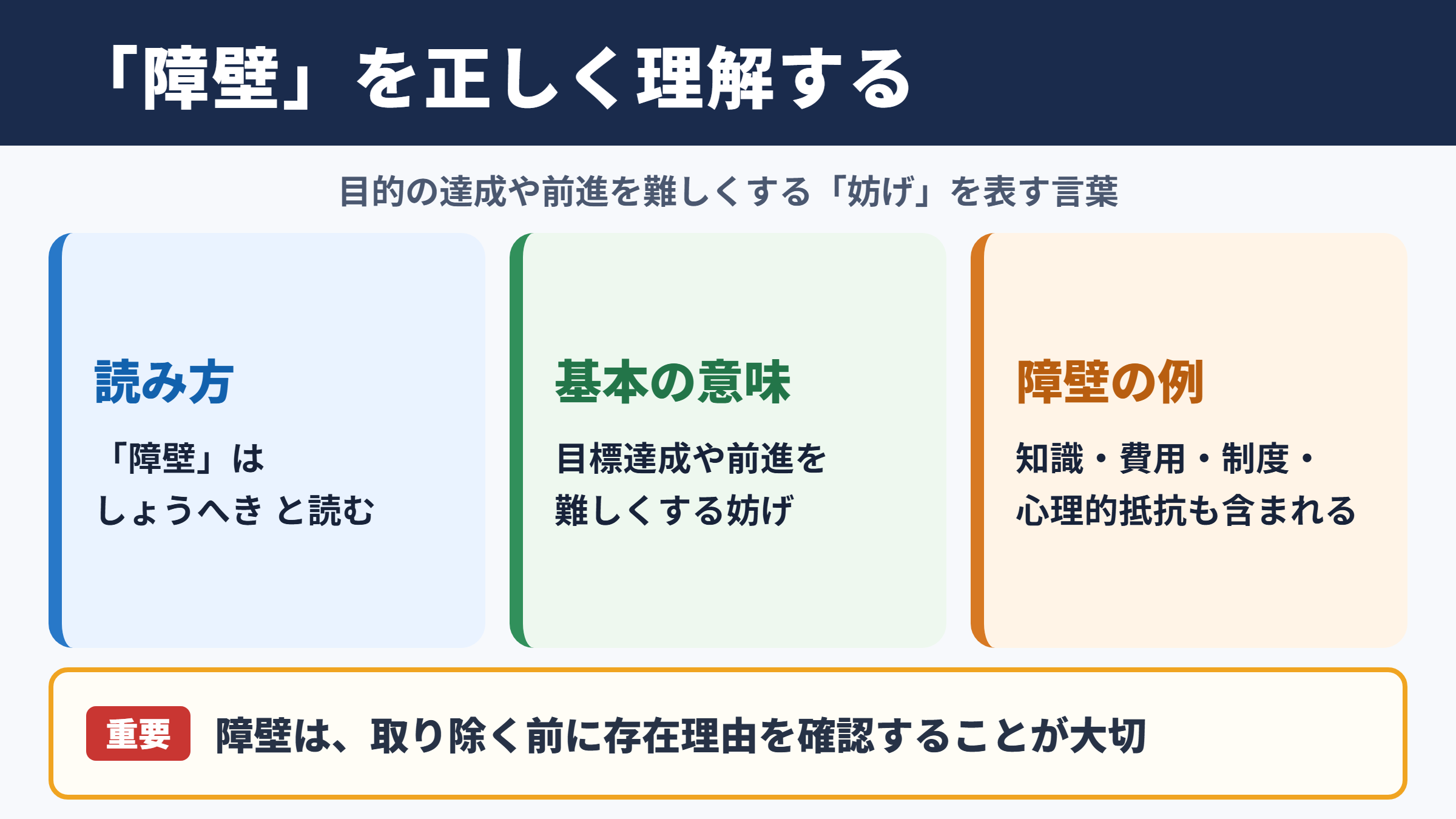 障壁の意味と読み方