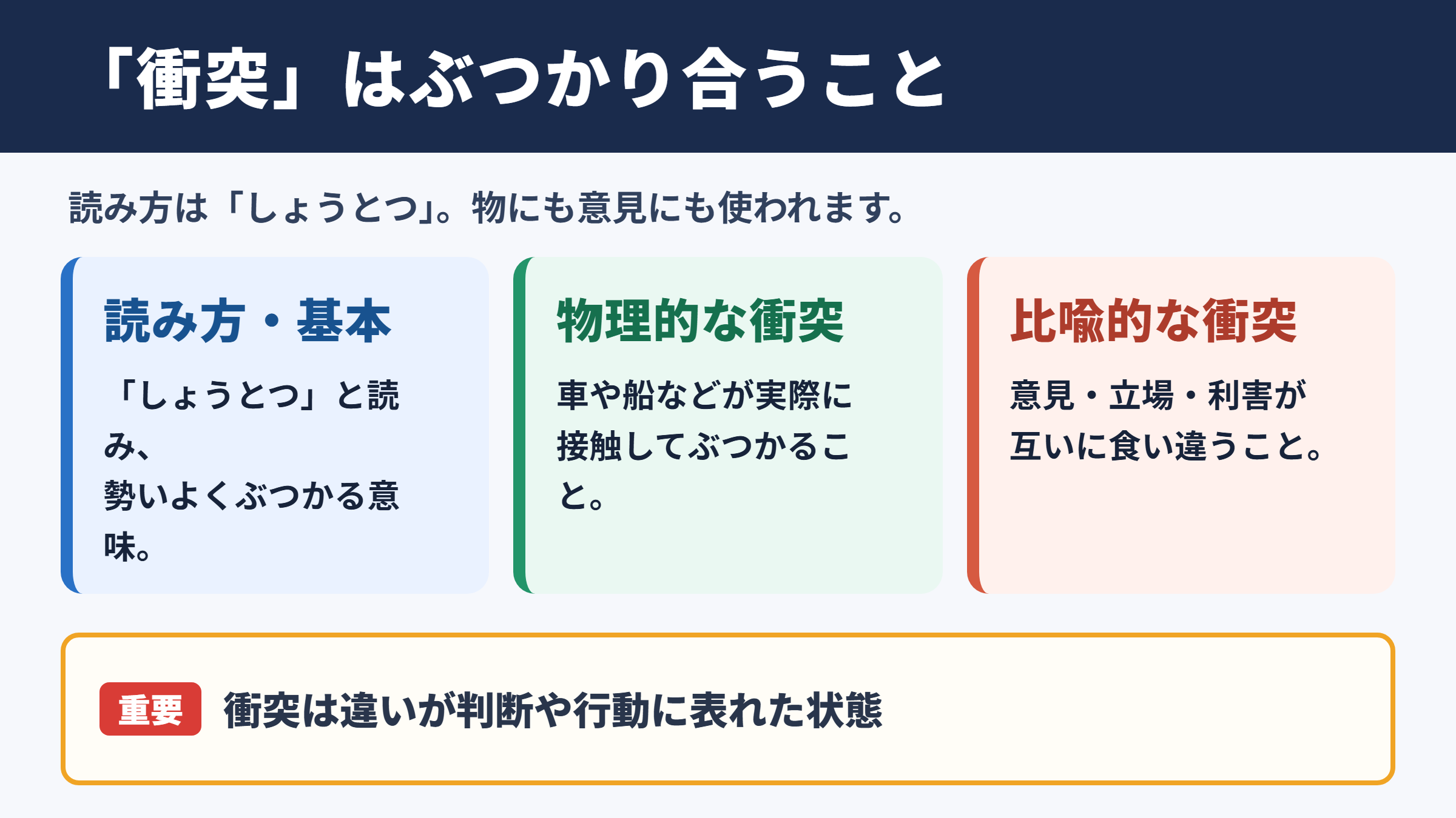 衝突の意味と読み方