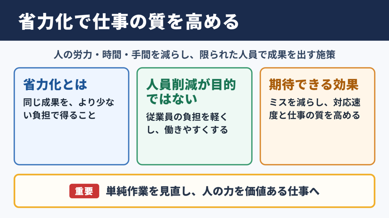 省力化の意味とビジネスにおける効果