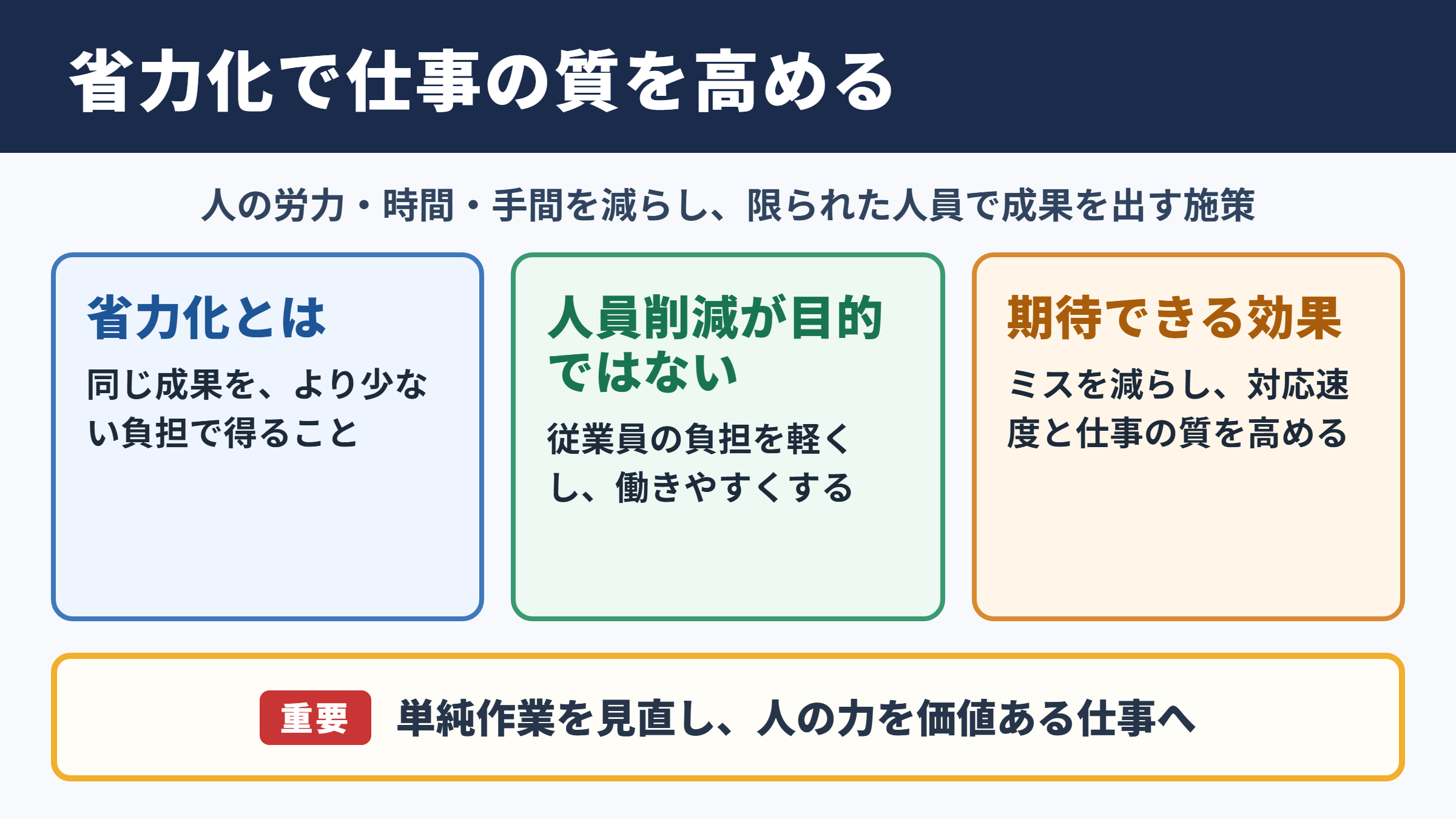 省力化の意味とビジネスにおける効果