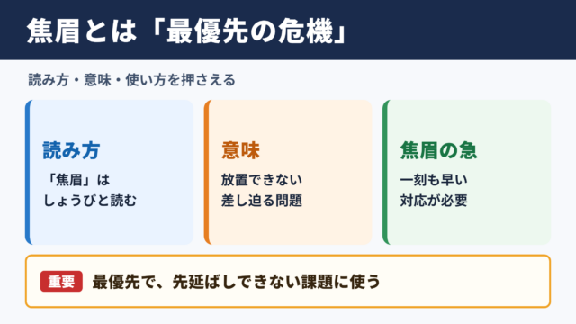 焦眉の意味と読み方