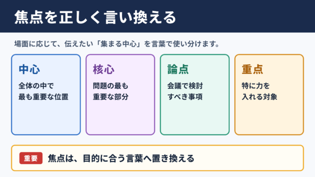 焦点の言い換え一覧表と場面別の使い分け