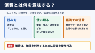 消費の意味と読み方