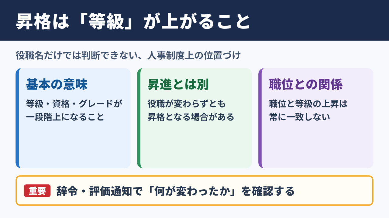 昇格の意味と基本的な位置づけ
