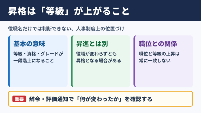 昇格の意味と基本的な位置づけ