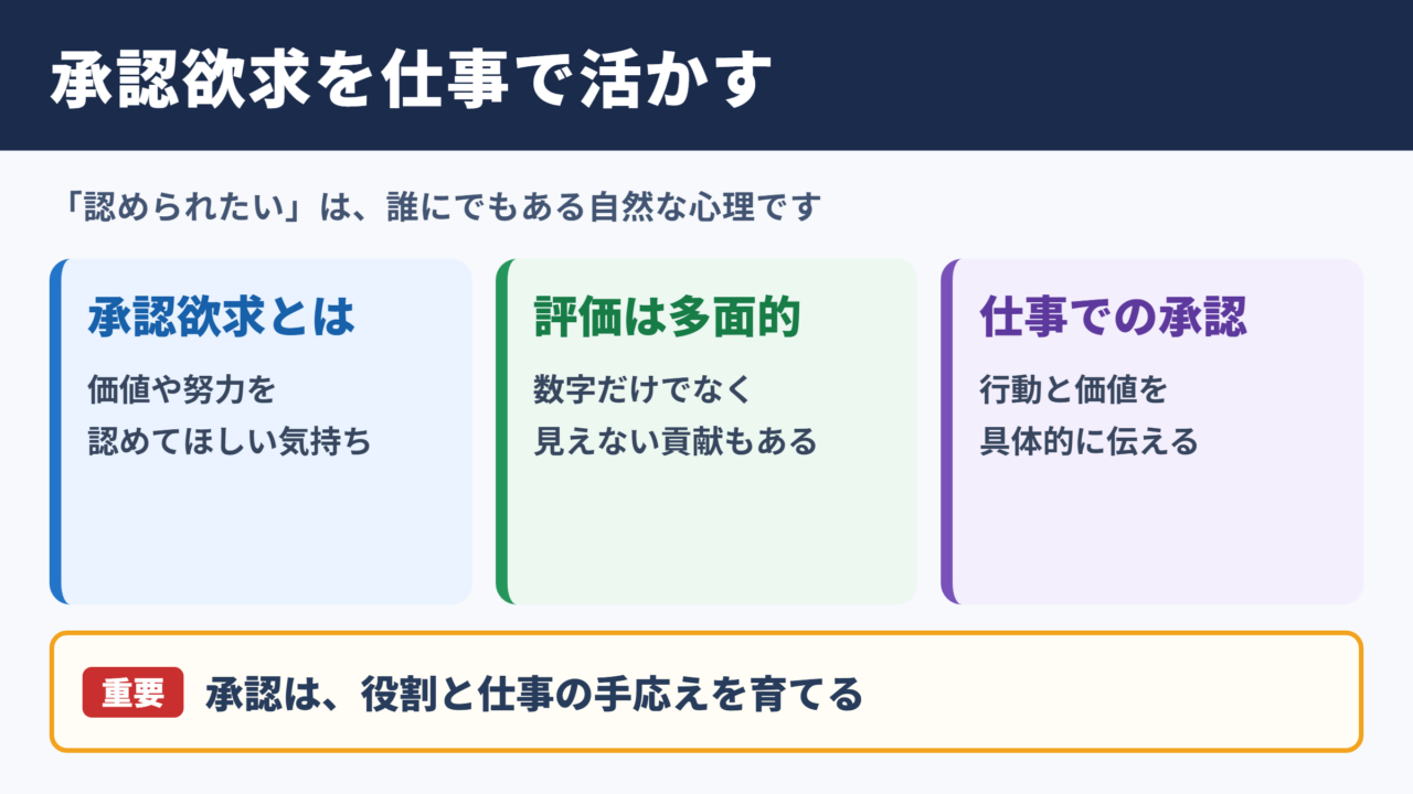 承認欲求の意味とビジネスにおける位置づけ