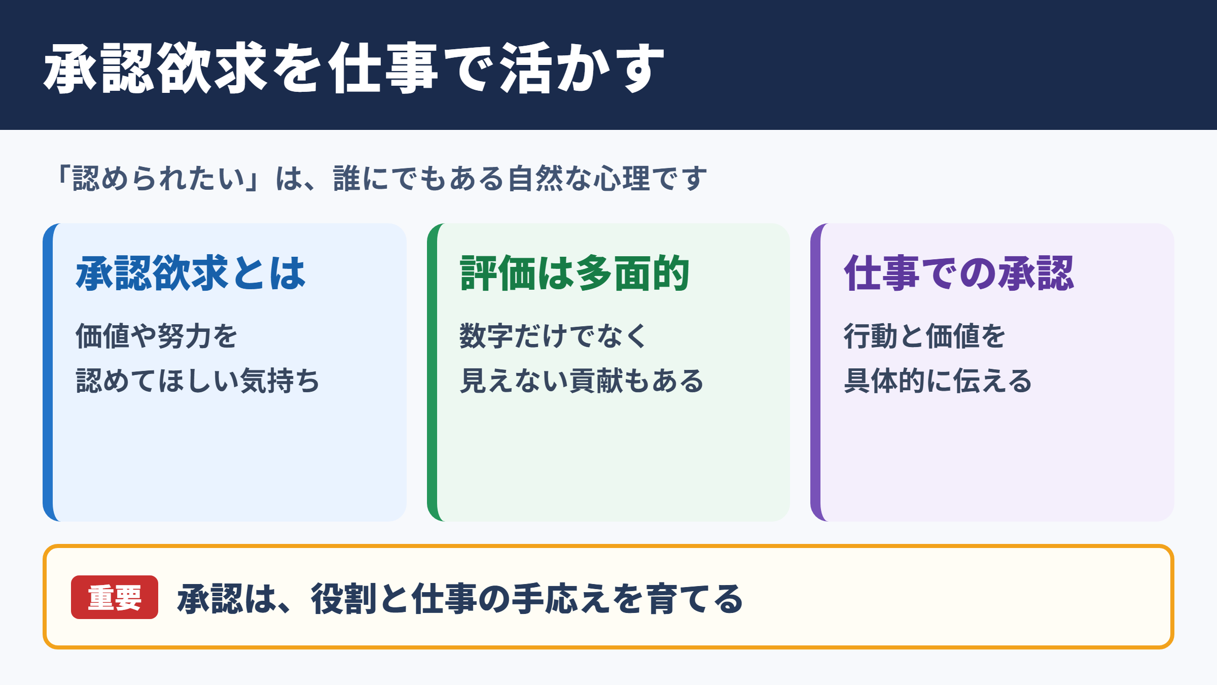 承認欲求の意味とビジネスにおける位置づけ