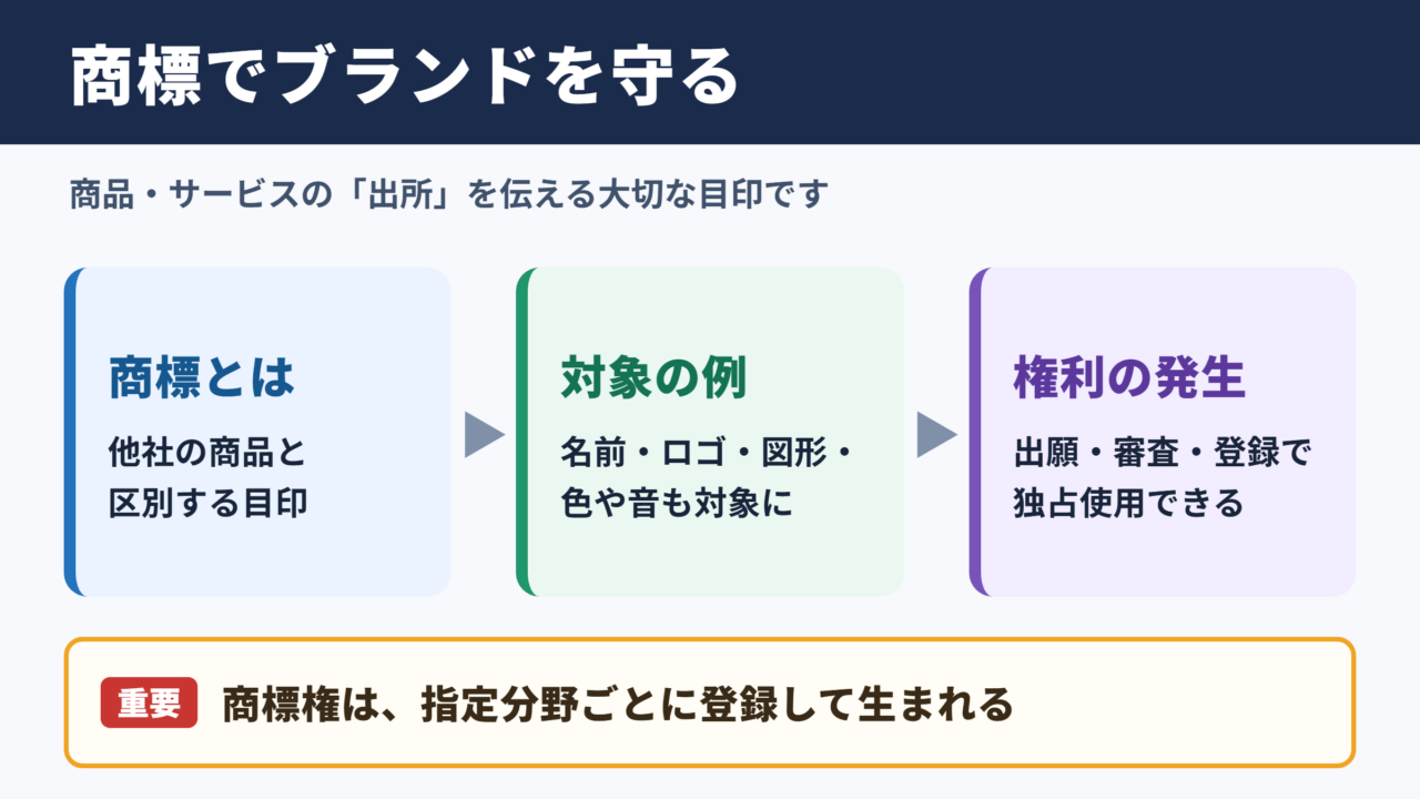 商標の意味と基本的な役割