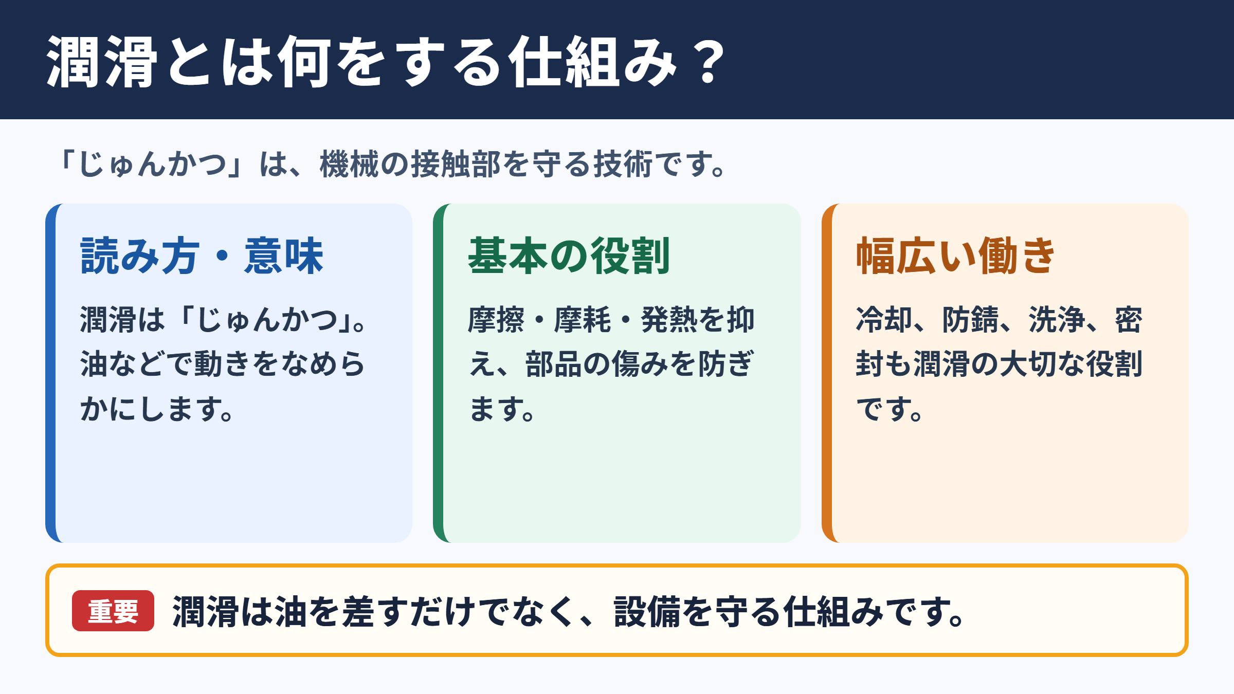 潤滑の意味と読み方