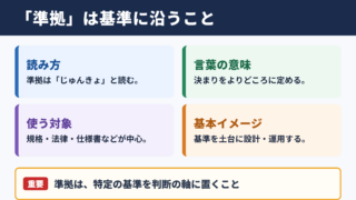 準拠の意味と基本的な読み方