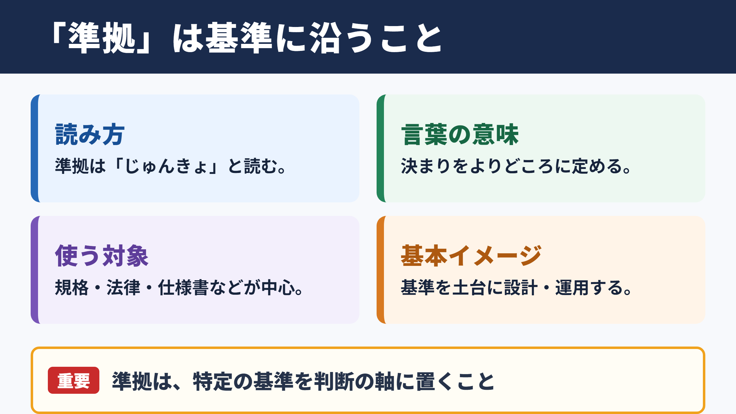 準拠の意味と基本的な読み方
