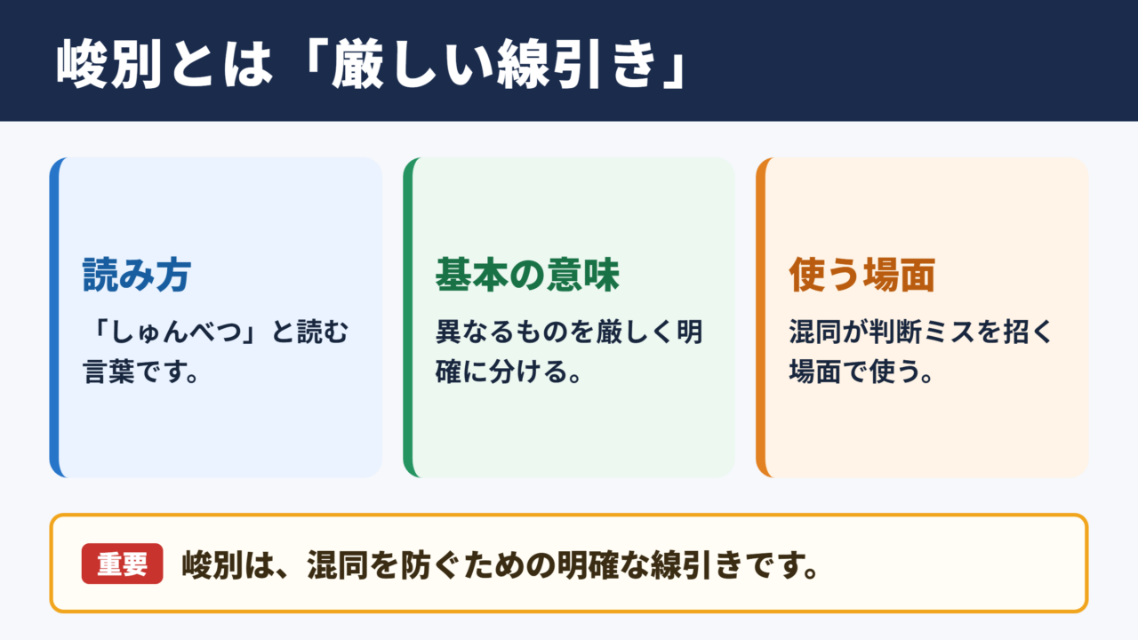 峻別の意味と読み方