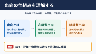 出向の意味と基本的な仕組み