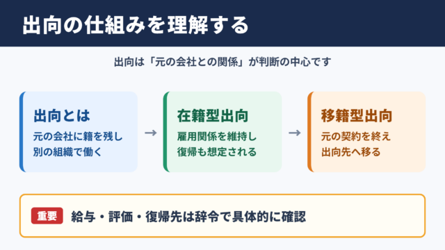 出向の意味と基本的な仕組み