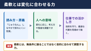 柔軟の意味と読み方