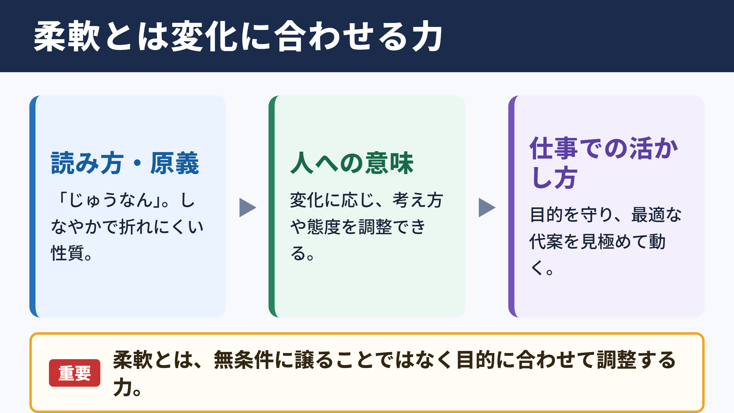 柔軟の意味と読み方