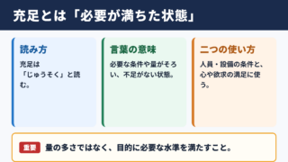 充足の意味と読み方