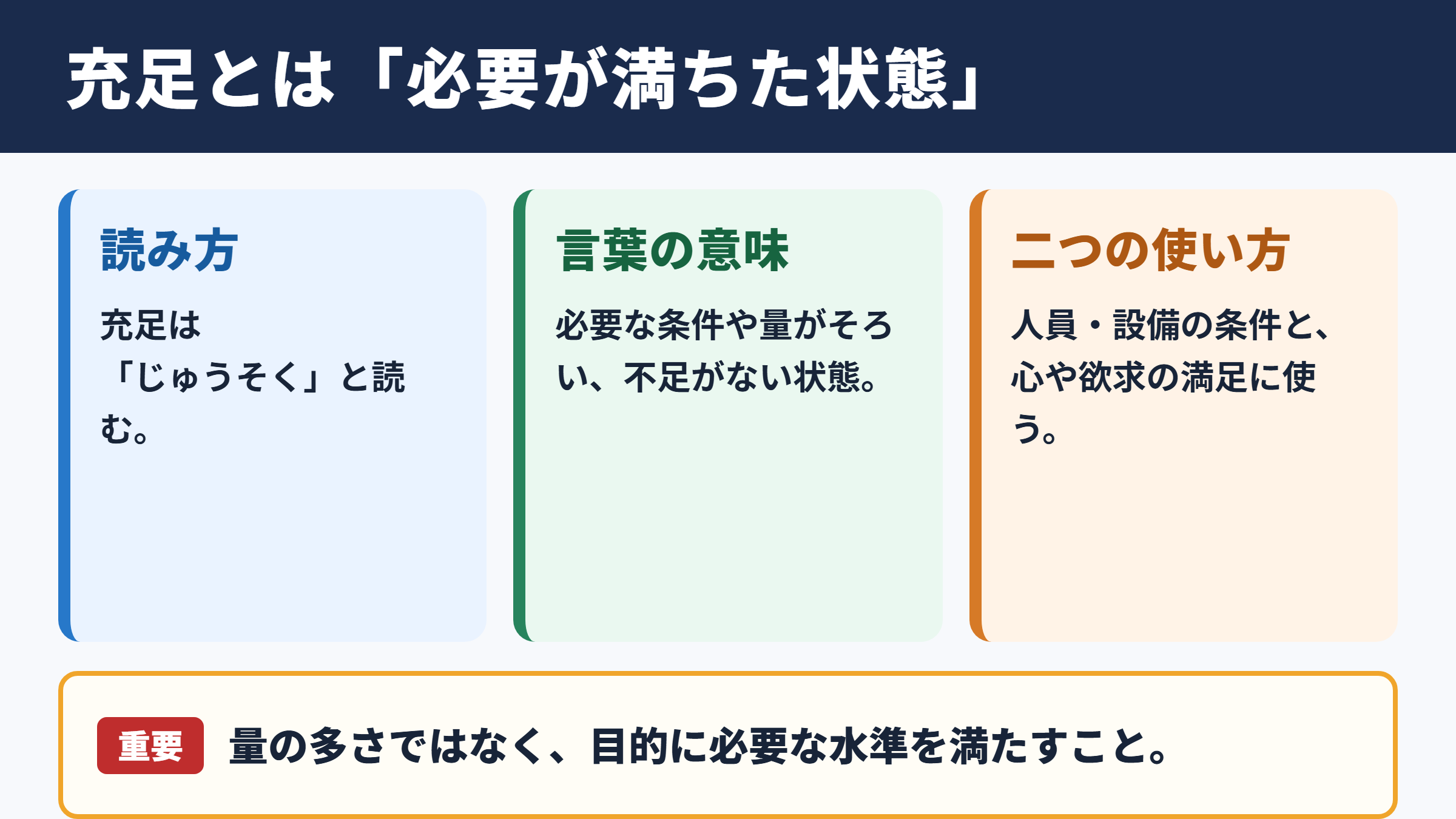 充足の意味と読み方