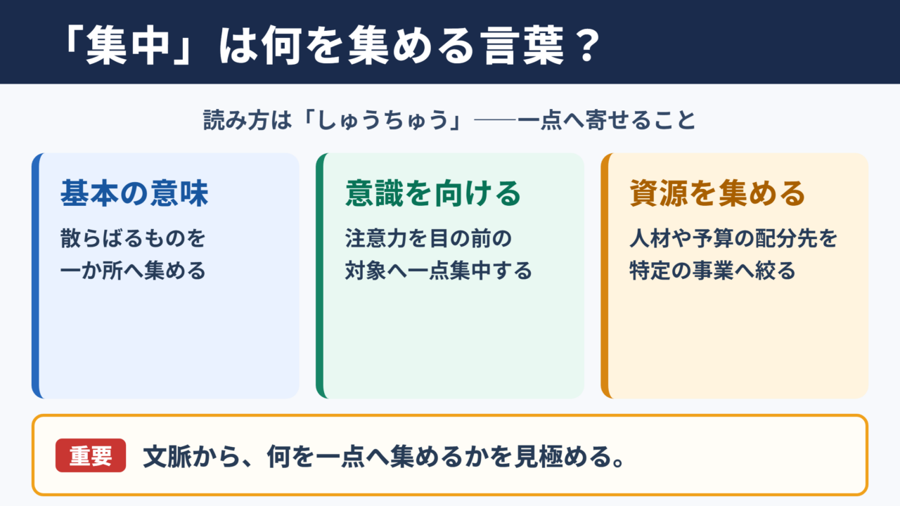集中の意味と読み方