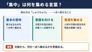 集中の意味と読み方