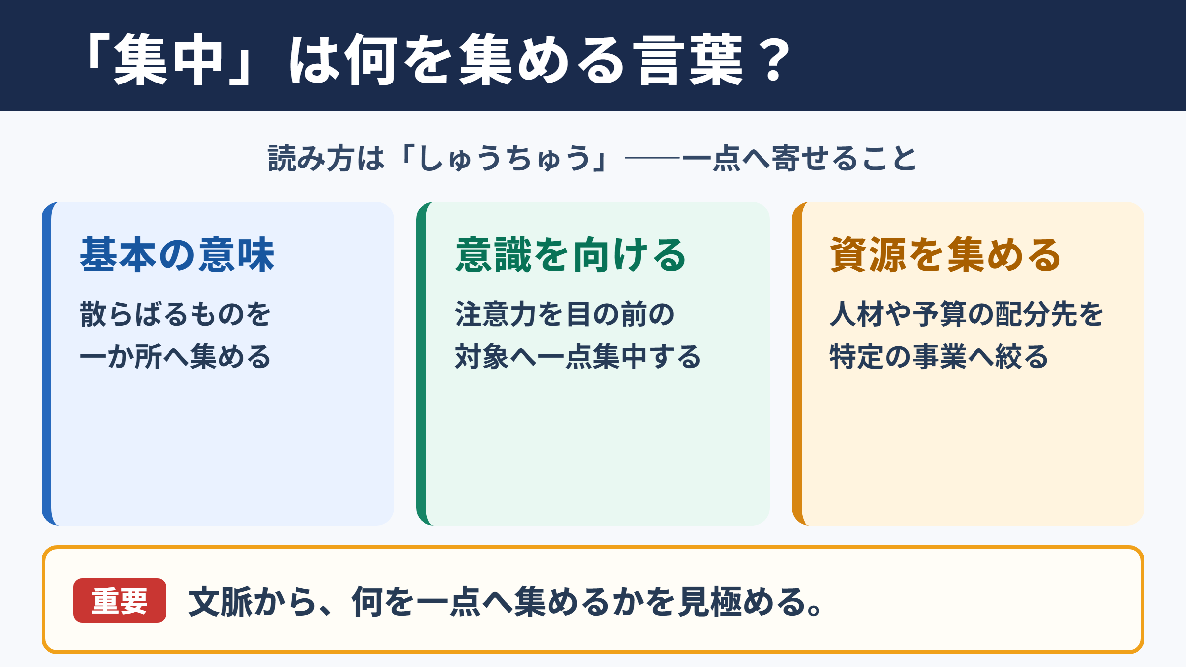 集中の意味と読み方