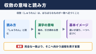 収斂の意味と読み方