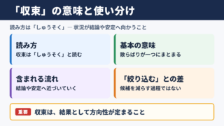 収束の意味と読み方