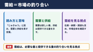 需給の意味と読み方