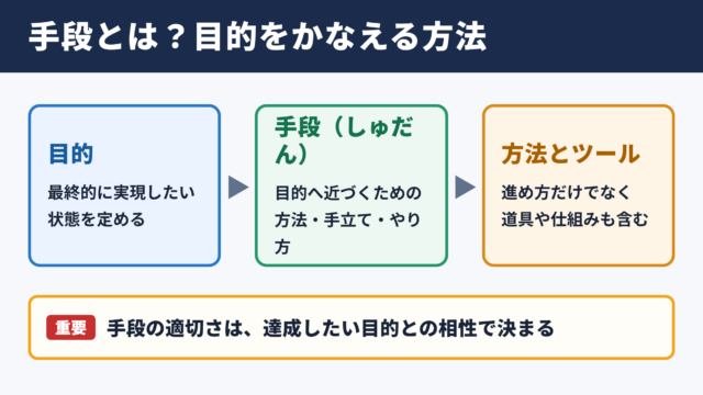 手段の意味と読み方