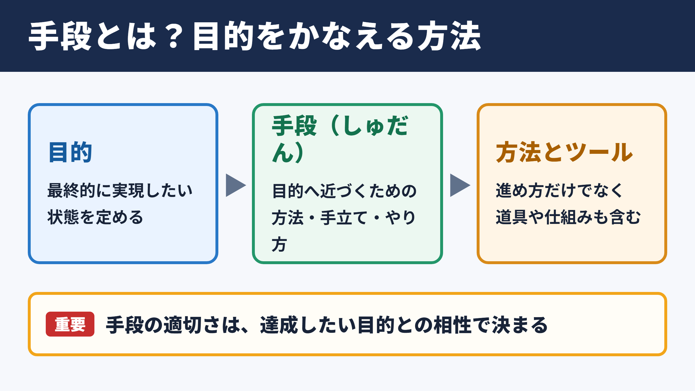 手段の意味と読み方