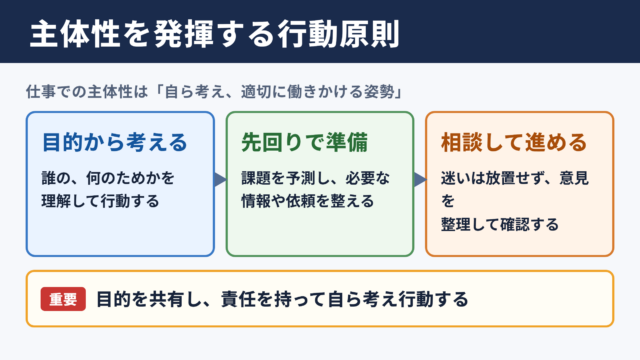主体性を発揮するための行動原則
