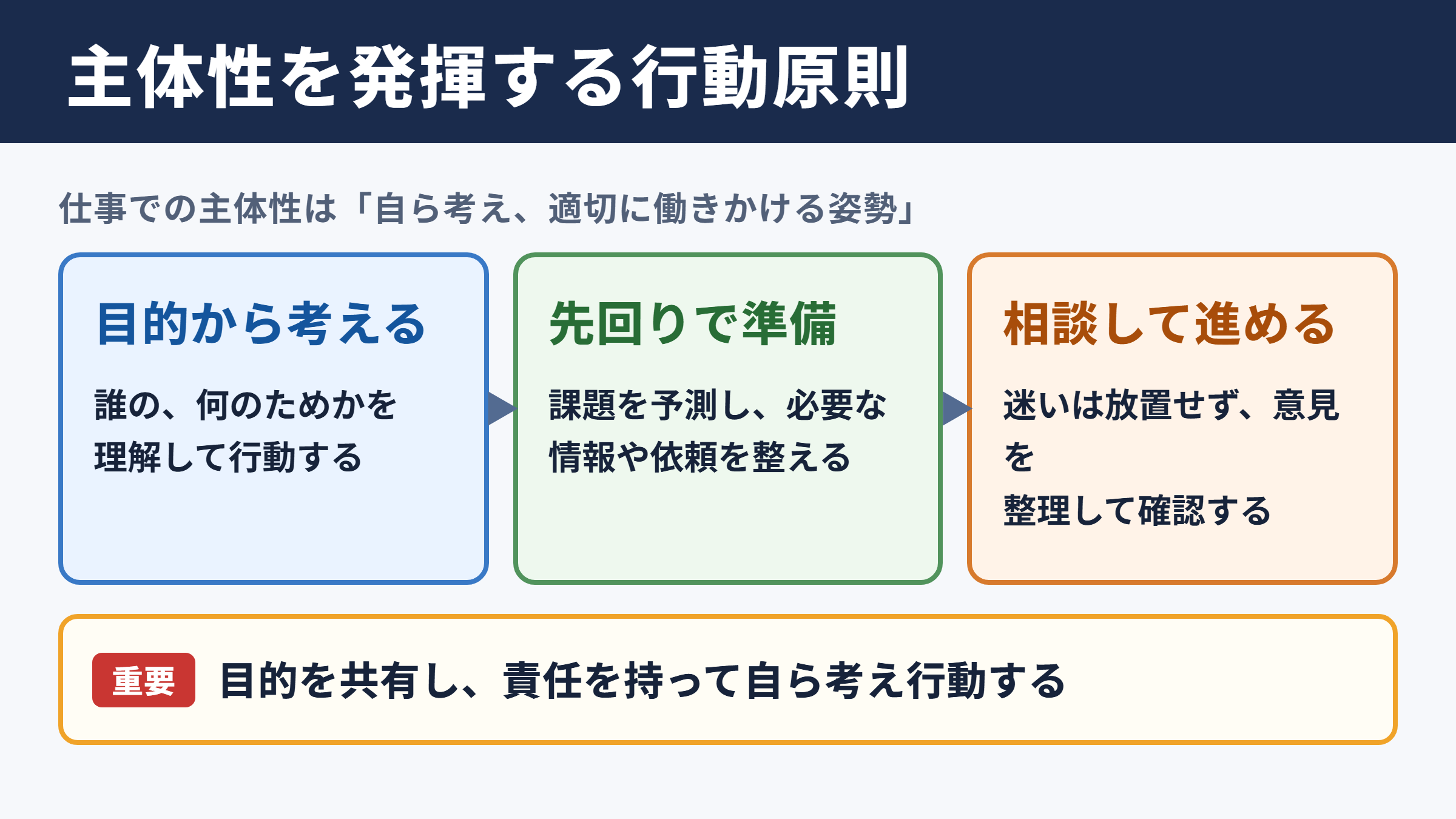 主体性を発揮するための行動原則