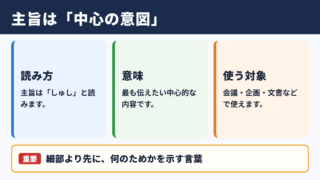 主旨の意味と読み方