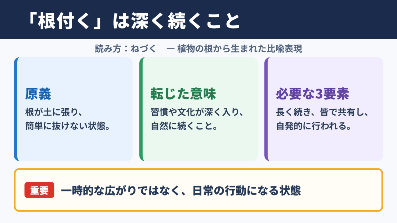 根付くの意味と読み方