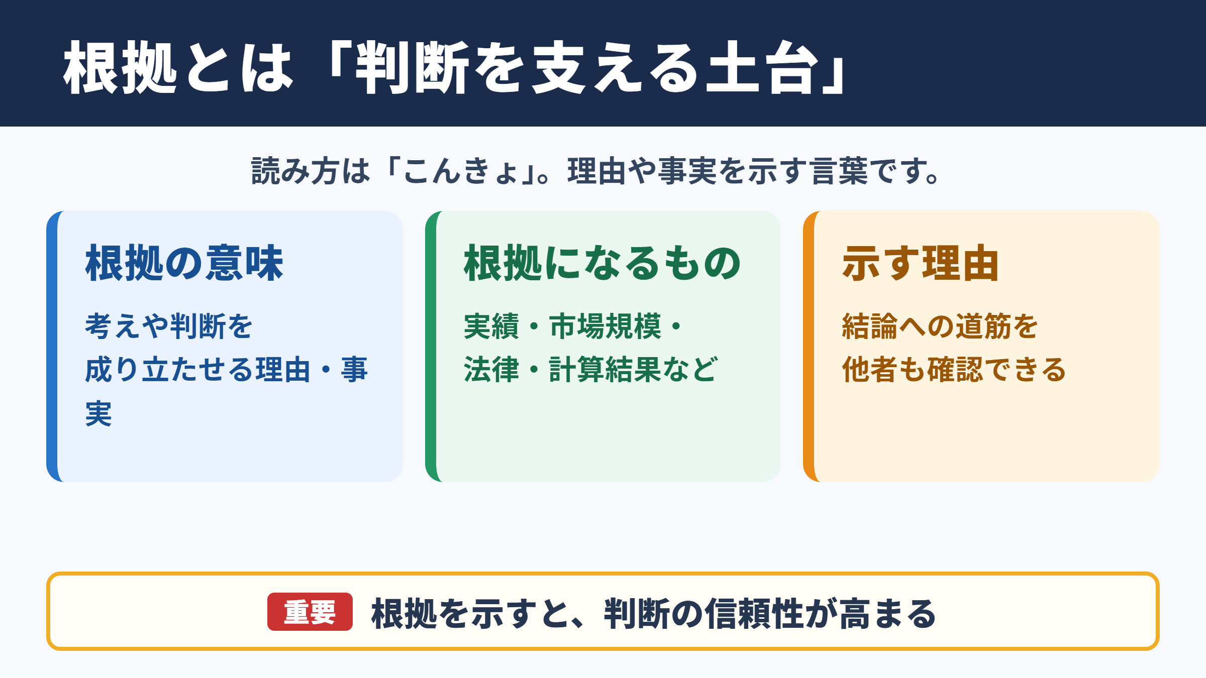 根拠の意味と読み方