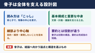 骨子の意味と読み方