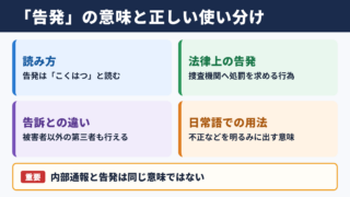 告発の意味と読み方