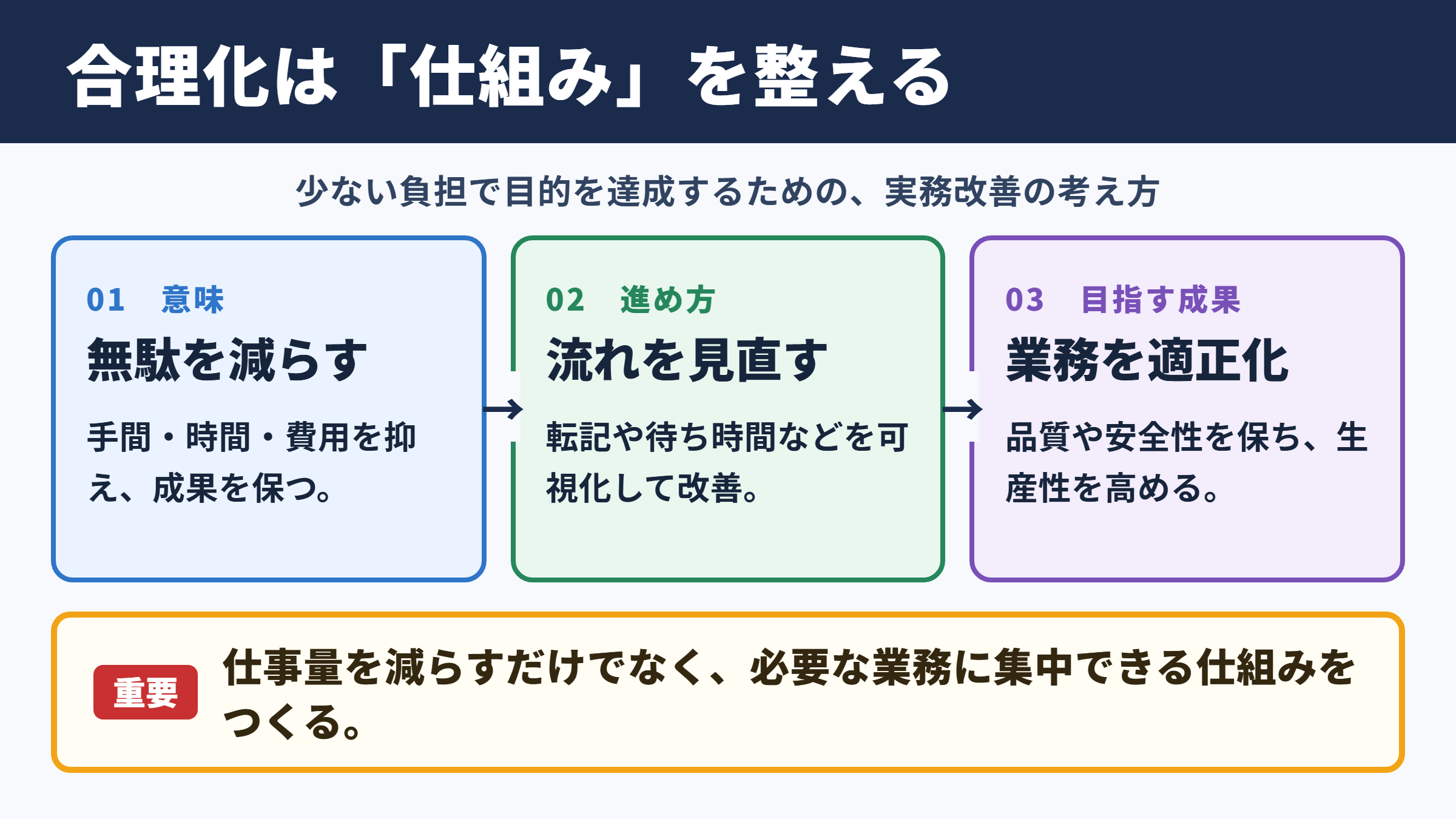 合理化の意味と実務上の位置づけ